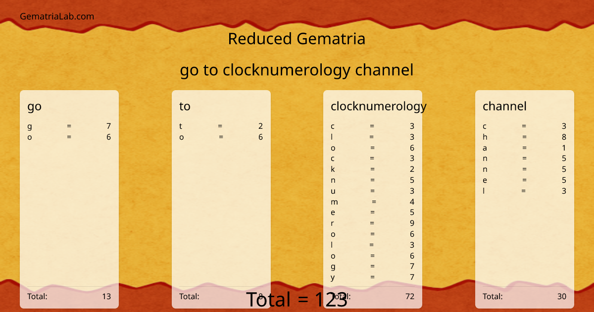 go to clocknumerology channel in reduced Gematria
